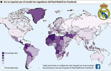 Real Madrid tiene 743M de fans en redes por 117 de la Juve