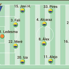 Alineación posible del Cádiz contra el Real Madrid en LaLiga EA Sports