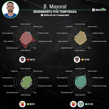 Mayoral llama a la puerta