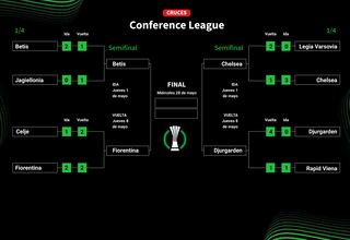Clasificados para semifinales de la Conference League 2025: cuadro, partidos, cruces y cuándo es la siguiente ronda