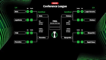 Cuadro, partidos, cruces y cuándo es la siguiente ronda de la Conference League.