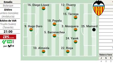 Posible alineación del Valencia ante el Leganés en LaLiga EA Sports