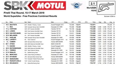 Bautista empieza mandando en Tailandia