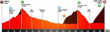 Etapa 4 de la Volta a Catalunya.