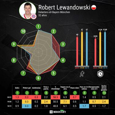 Lewandowski pide irse y el Bayern ya le pone precio