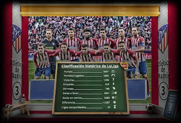 Atlético de Madrid.