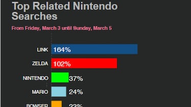 El tráfico de Youporn desciende desde la llegada de Switch