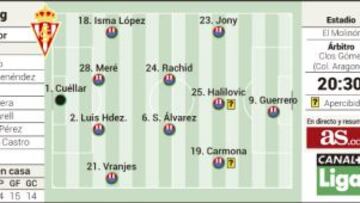 El Molinón juzgará quién continúa con su resurrección