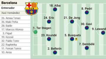 Posible alineación del Barcelona ante el Bayern en Champions League