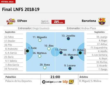 Murcia se moviliza para hacer a ElPozo campeón