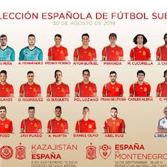 Una Sub-21 con Dani Olmo, 5 del Barça y nadie de Madrid y Atleti