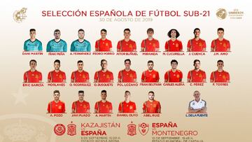 Convocatoria Espa&ntilde;a Sub-21