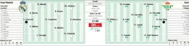 La final de Par¨ªs empieza hoy