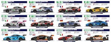 Coches, equipos y pilotos participantes en las 24 Horas de Le Mans 2025