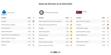 El PSG sube su oferta por Skriniar