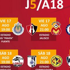 Fechas y horarios de la jornada 5 del Apertura 2018 de la Liga MX