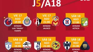 Fechas y horarios de la jornada 5 del Apertura 2018 de la Liga MX