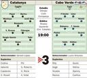 La Catalunya de Gerard López se mide esta tarde a Cabo Verde