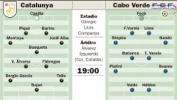 La Catalunya de Gerard López se mide esta tarde a Cabo Verde