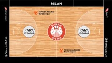 Los diseños de las canchas de los equipos de la Euroliga