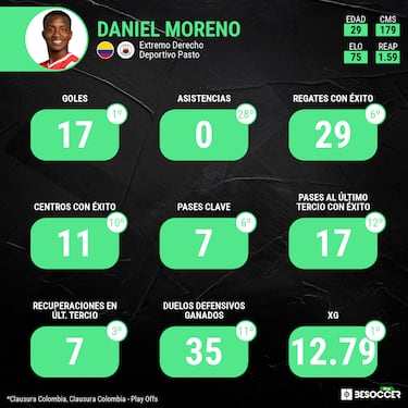 Los 3 mejores jugadores de las finales del FPC