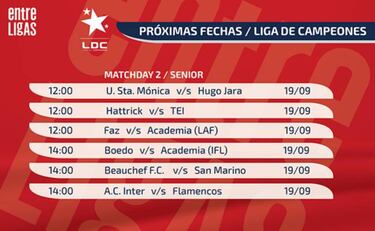 Así se jugará la segunda fecha de la Liga de Campeones