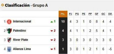 Grupo de Palestino en Libertadores: fixture y tabla de posiciones