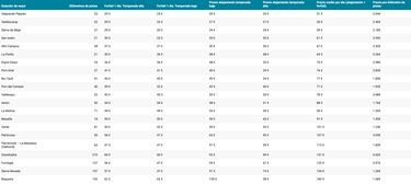 Ranking de precios de las estaciones de esquí en España 2023/2024