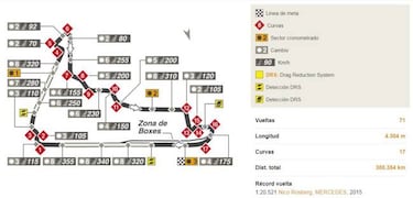 Mundial F1 2018: Fechas, Calendario, pilotos y equipos