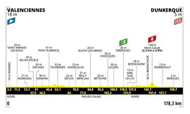 Clasificación y posiciones: así quedaron los colombianos en la etapa 2 del Tour de Francia 2025