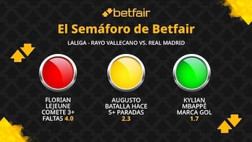 El Semáforo de Betfair: Rayo Vallecano vs. Real Madrid - LaLiga