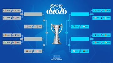 Clasificación final de la Champions femenina: así será el sorteo este jueves