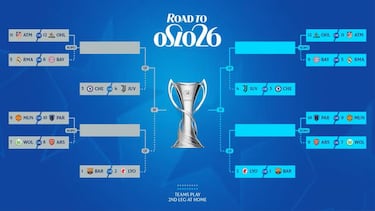 Clasificación final de la Champions femenina: así será el sorteo este jueves