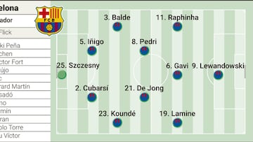 Alineación confirmada del Barcelona contra el Atlético hoy en Copa del Rey