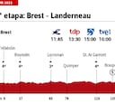 Tour de Francia 2021 hoy, etapa 1: perfil y recorrido