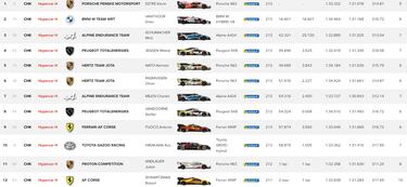 Porsche deja el WEC sentenciado