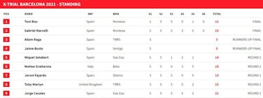 Toni Bou, 30 veces campeón