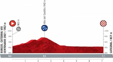 Etapa 1 de la Vuelta a España.