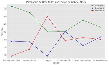 La evolución de Gabriel Milito que ilusiona a Chivas