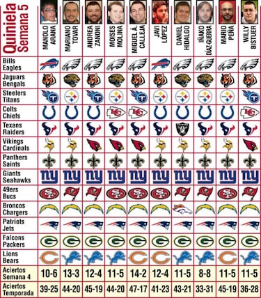 Pronósticos (Semana 5)