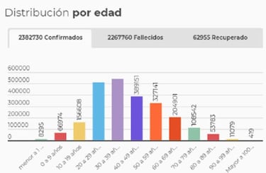Mapa de casos y muertes por coronavirus por departamentos en Colombia: hoy, 29 de marzo