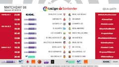 LaLiga Santander: matchday 8 fixtures and times confirmed