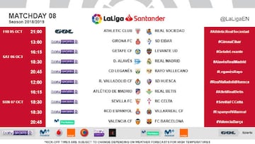 LaLiga Santander: matchday 8 fixtures and times confirmed