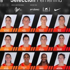 España ya tiene Preselección de 17 para el Eurobasket 2019