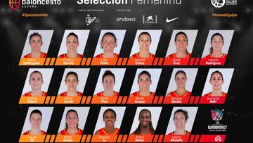 Espa?a ya tiene Preselección de 17 para el Eurobasket 2019