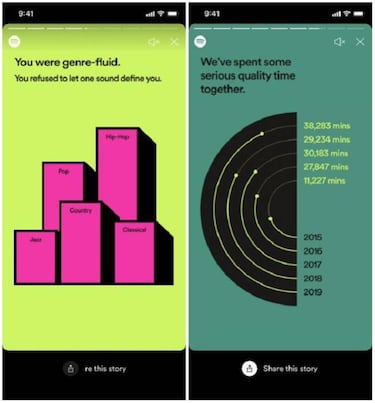 Spotify Wrapped 2019: Cómo saber todo lo que has escuchado en la última década