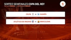 Copa del Rey semi-final draw: Celta-Alavés / Atlético-Barça