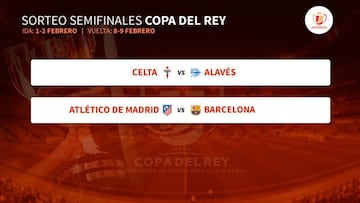 Copa del Rey semi-final draw: Celta-Alavés / Atlético-Barça