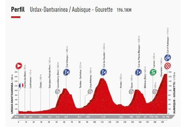 Vuelta a España: Las etapas clave para nuestros escarabajos
