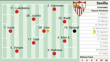 Posible once del Sevilla.